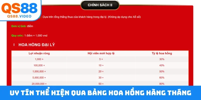 Uy tín thể hiện qua bảng hoa hồng hàng tháng